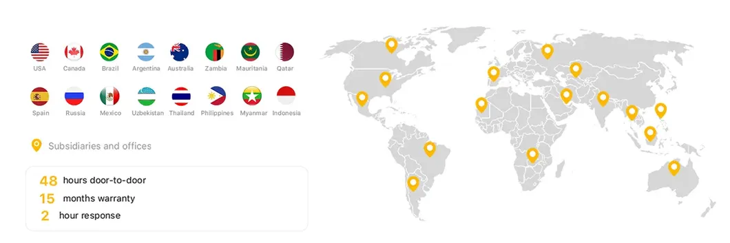 Atendimento pós-venda global